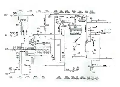 مخطط تدفق عمليات المعالجة